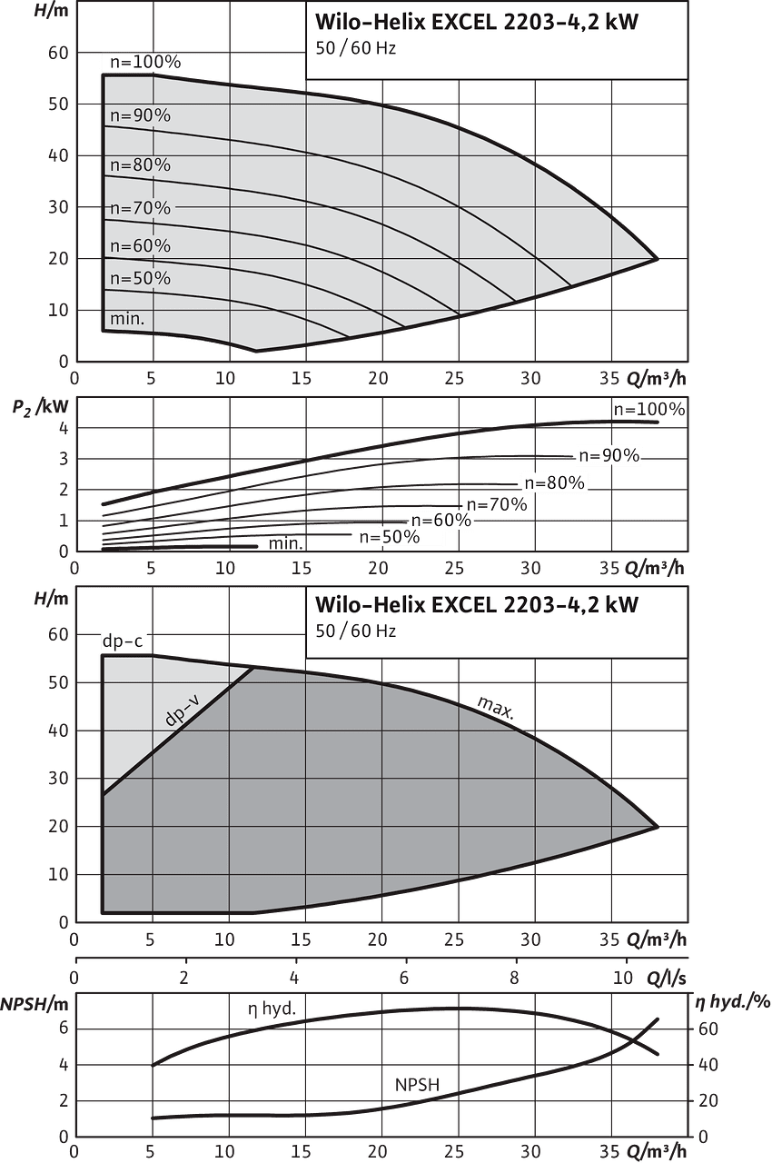 Helix EXCEL 2203-4.2 kW