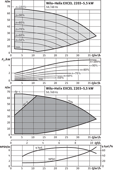Helix EXCEL 2203-5.5 kW