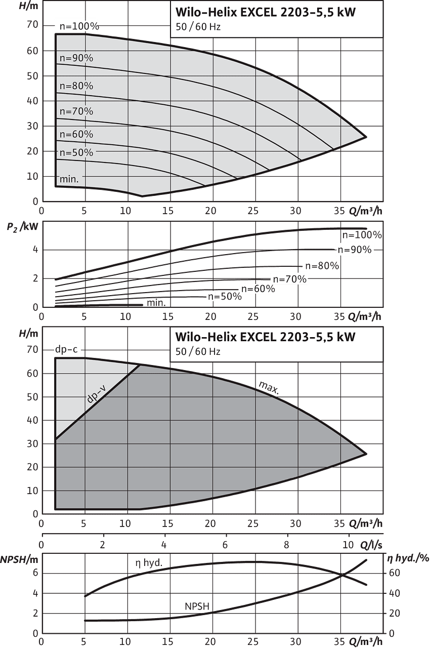 Helix EXCEL 2203-5.5 kW