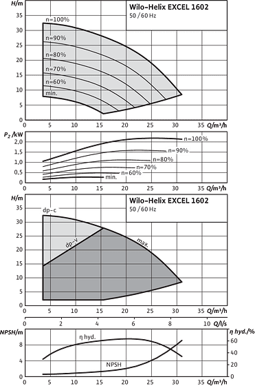 Helix EXCEL 1602