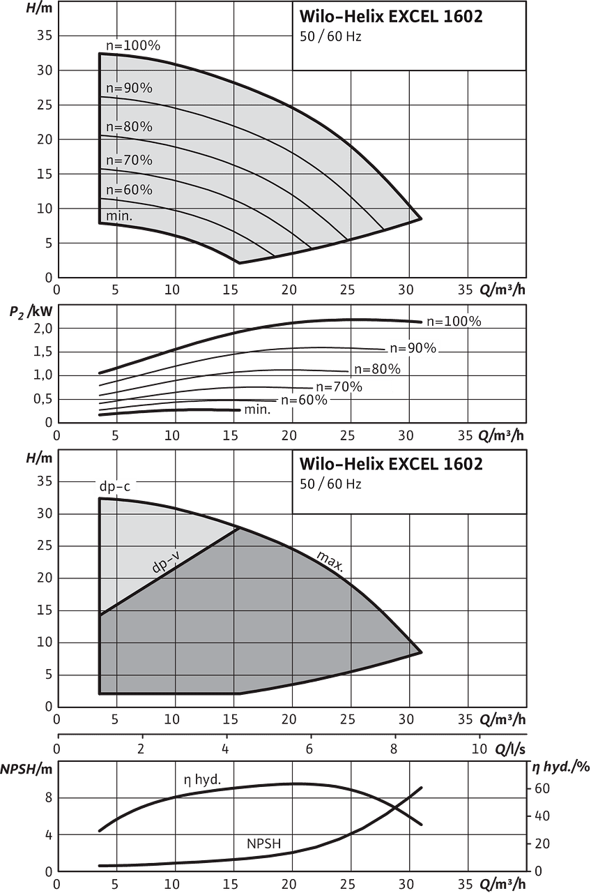 Helix EXCEL 1602