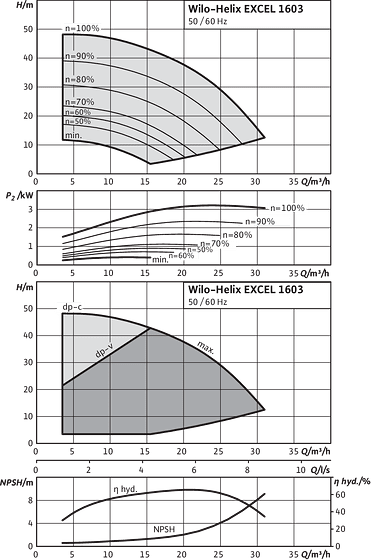 Helix EXCEL 1603