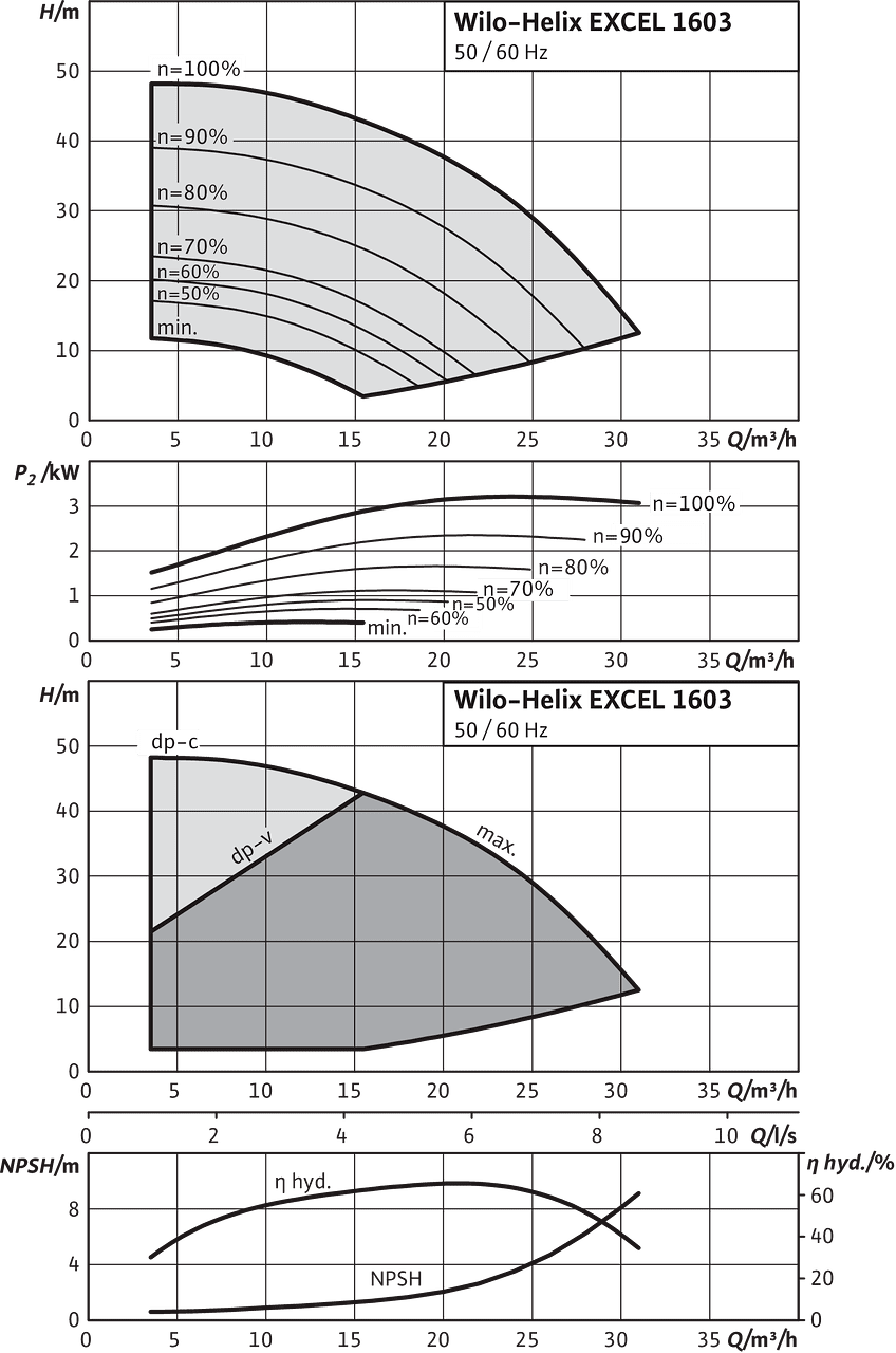 Helix EXCEL 1603