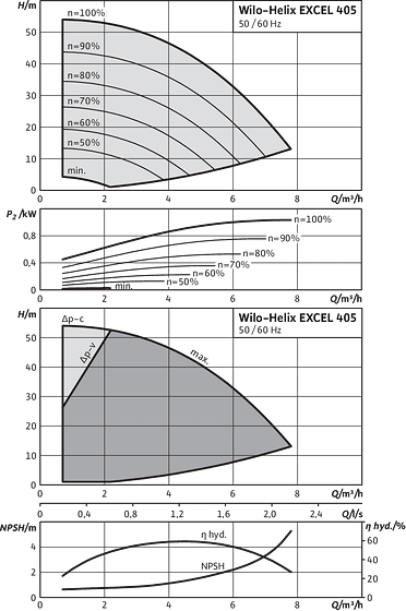 Helix EXCEL 405