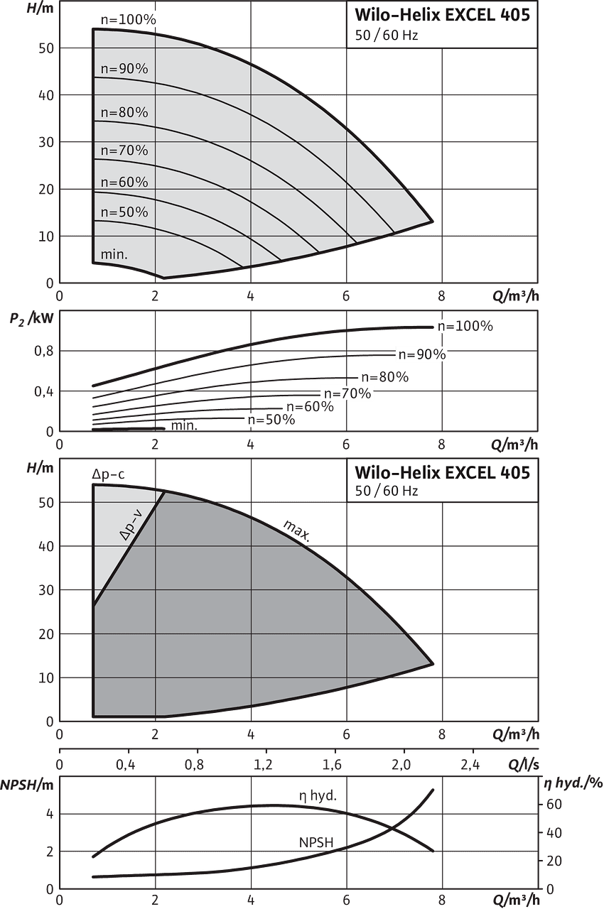 Helix EXCEL 405