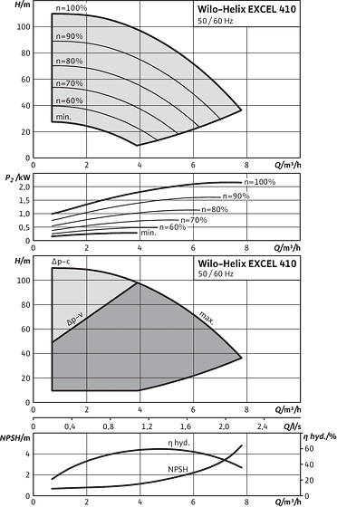 Helix EXCEL 410