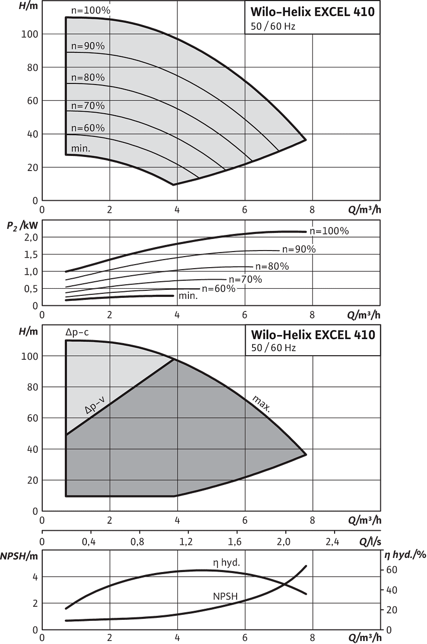 Helix EXCEL 410