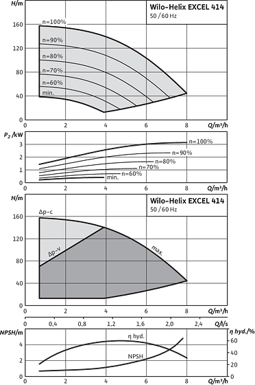 Helix EXCEL 414