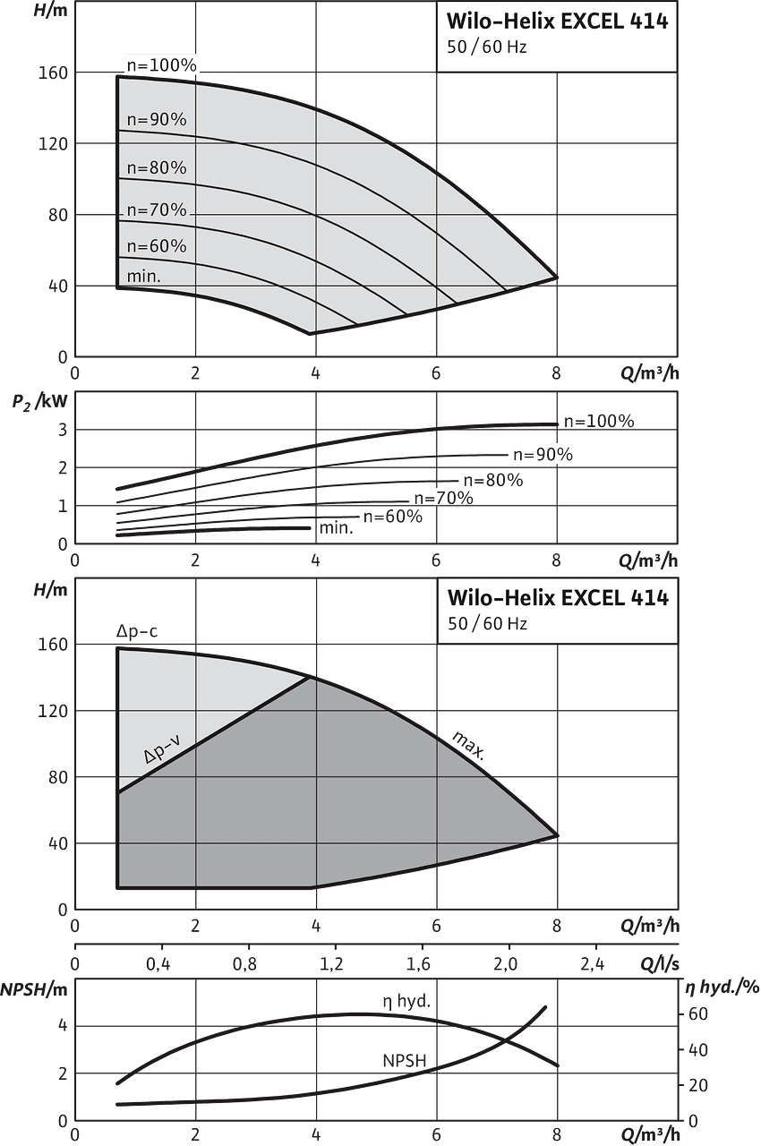 Helix EXCEL 414