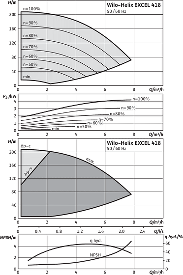 Helix EXCEL 418