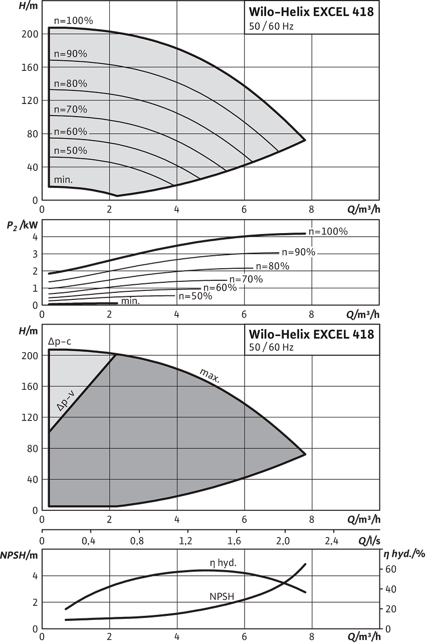 Helix EXCEL 418