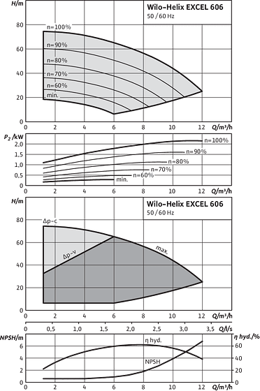 Helix EXCEL 606