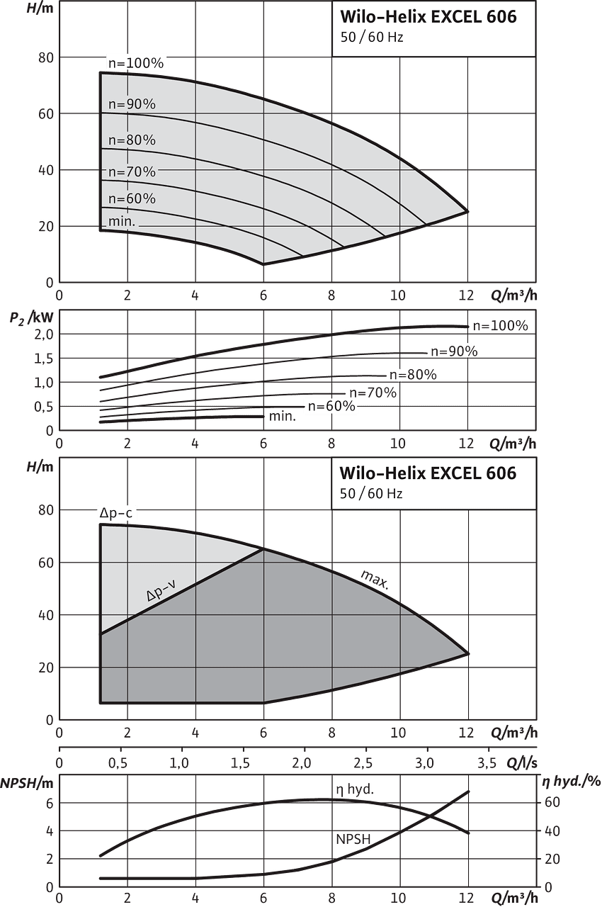 Helix EXCEL 606