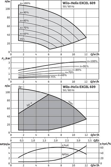 Helix EXCEL 609