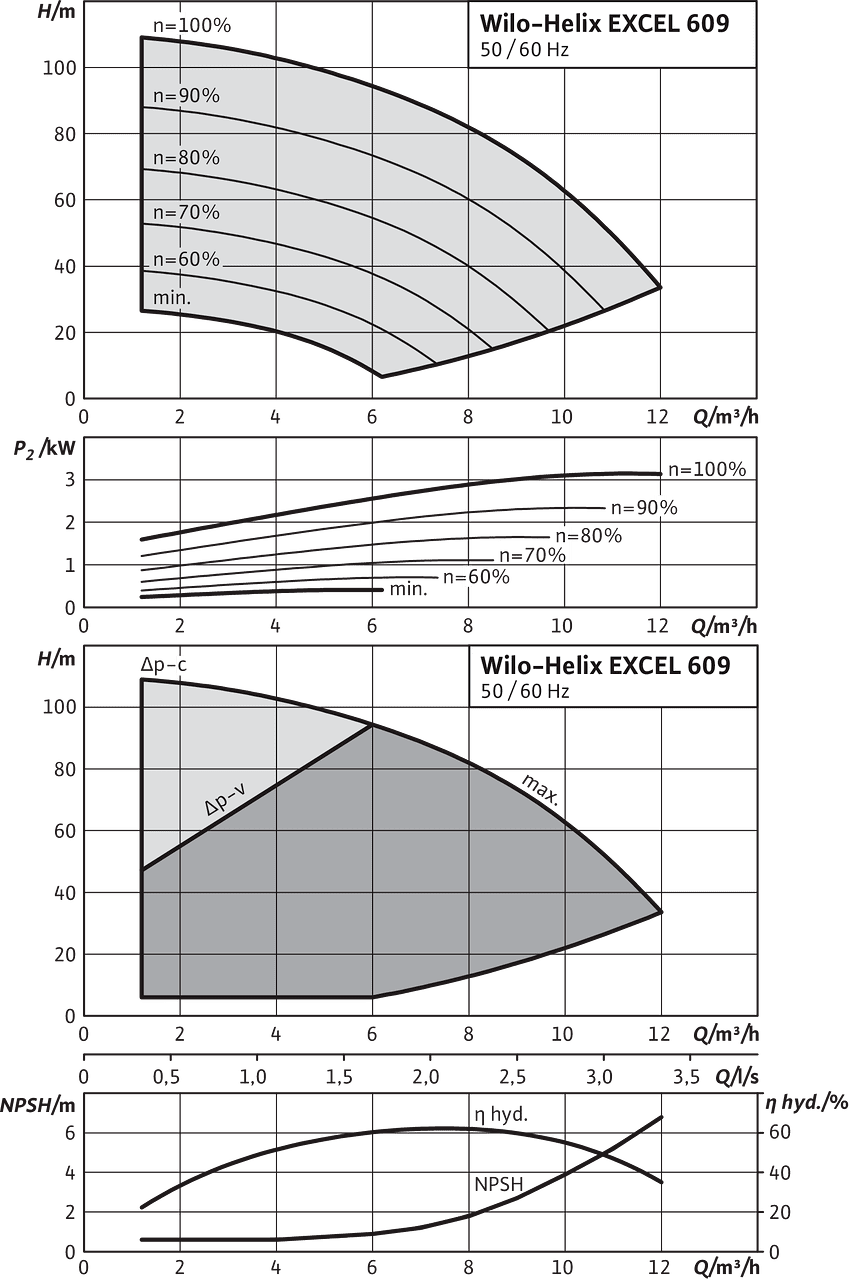 Helix EXCEL 609
