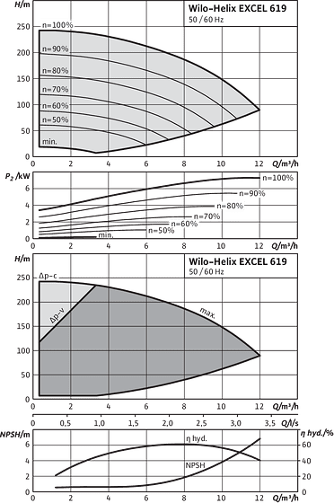 Helix EXCEL 619