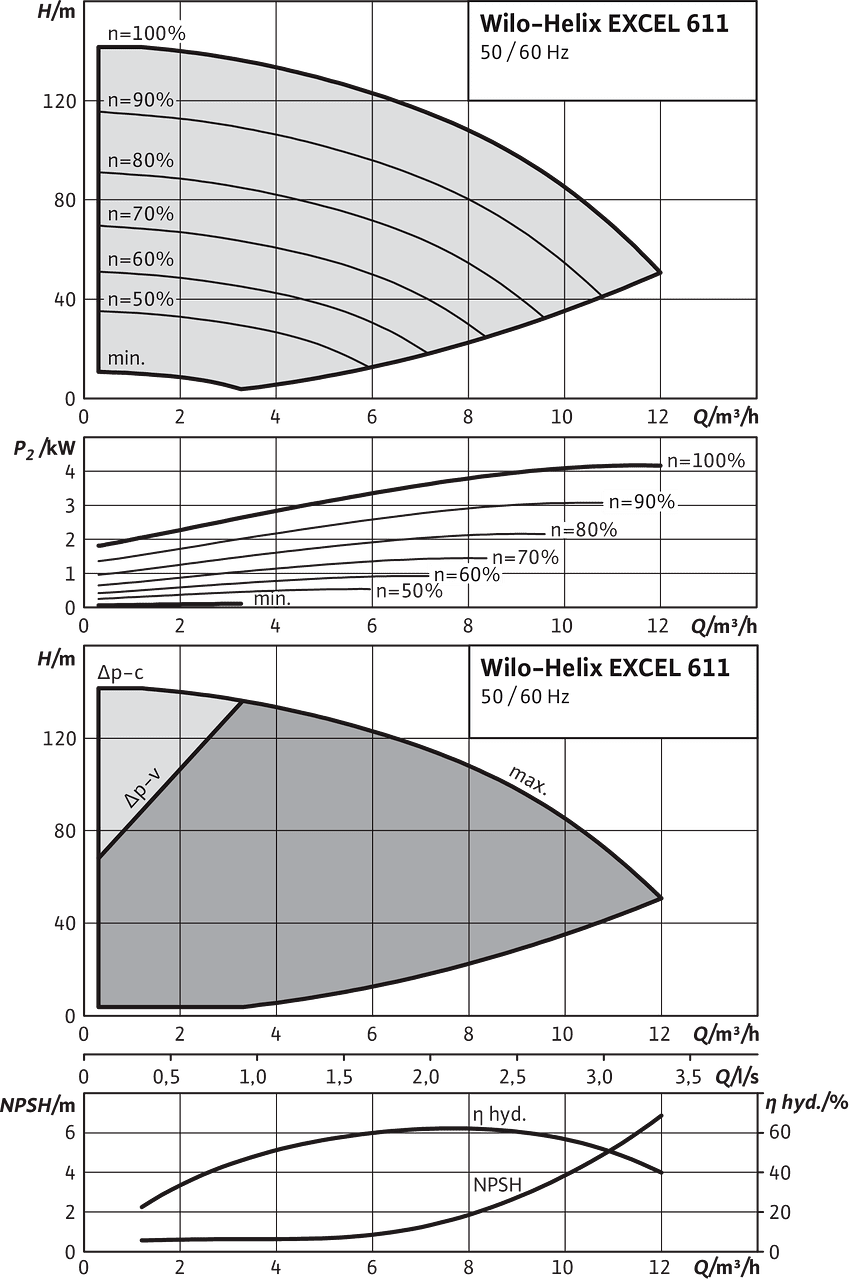 Helix EXCEL 611