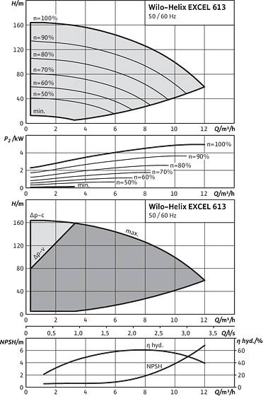 Helix EXCEL 613