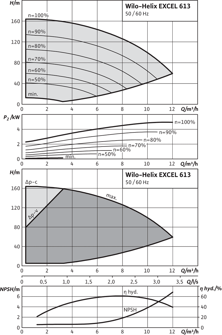 Helix EXCEL 613