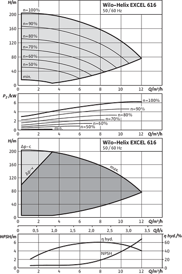 Helix EXCEL 616
