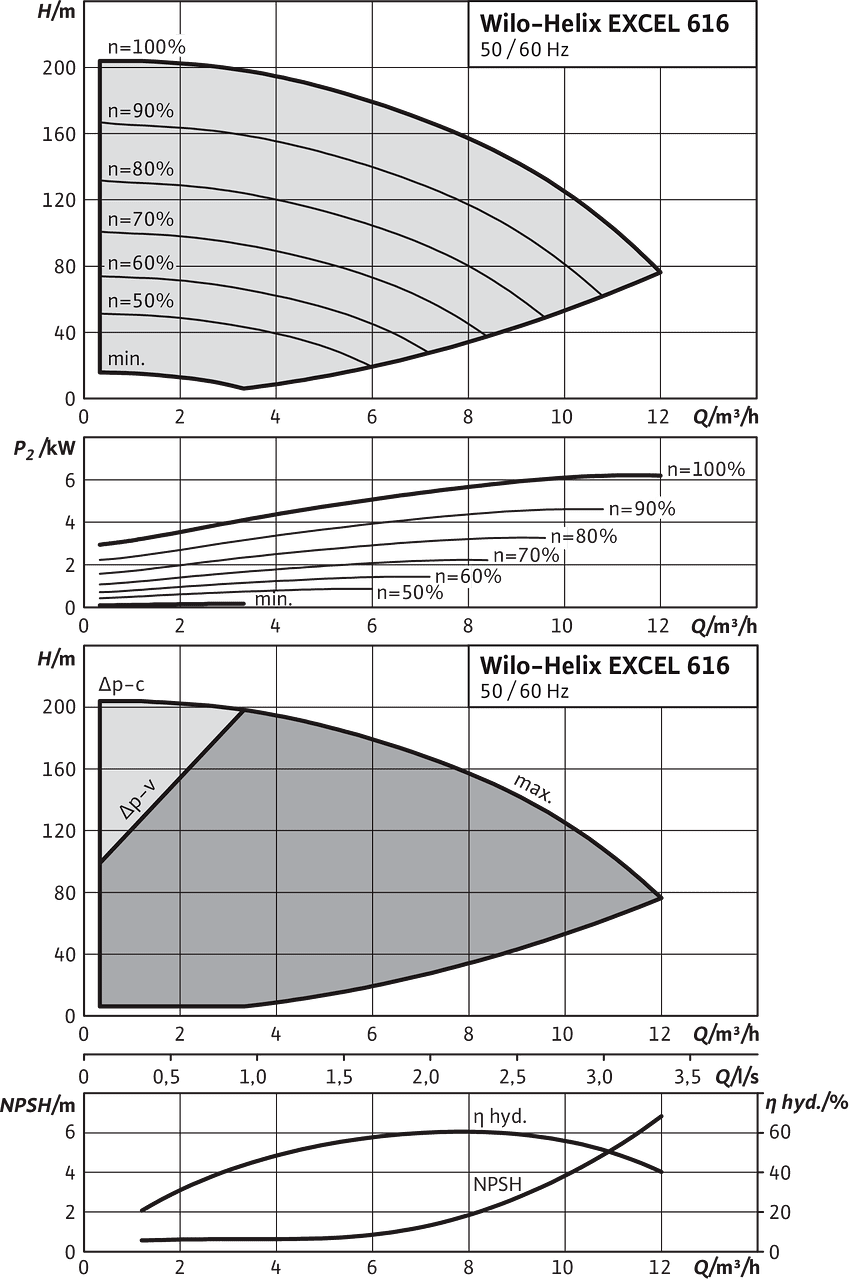 Helix EXCEL 616