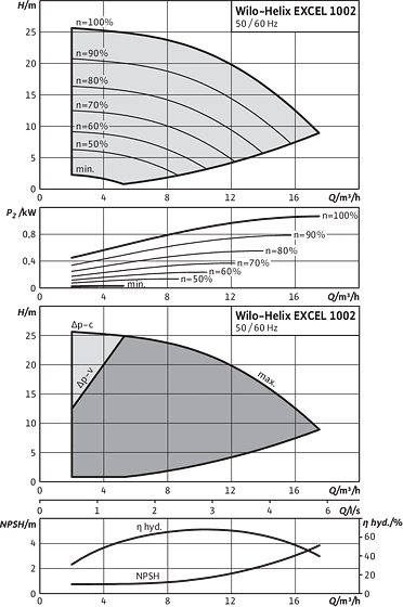 Helix EXCEL 1002