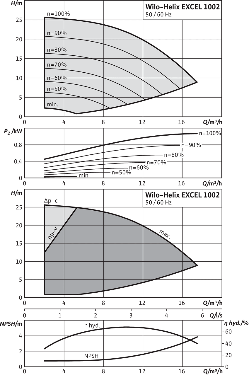 Helix EXCEL 1002