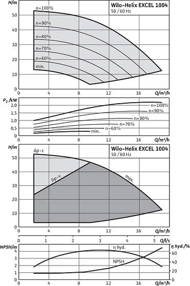 Helix EXCEL 1004