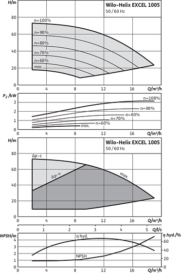 Helix EXCEL 1005