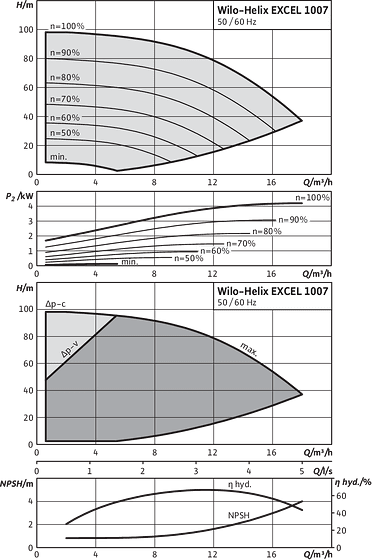 Helix EXCEL 1007