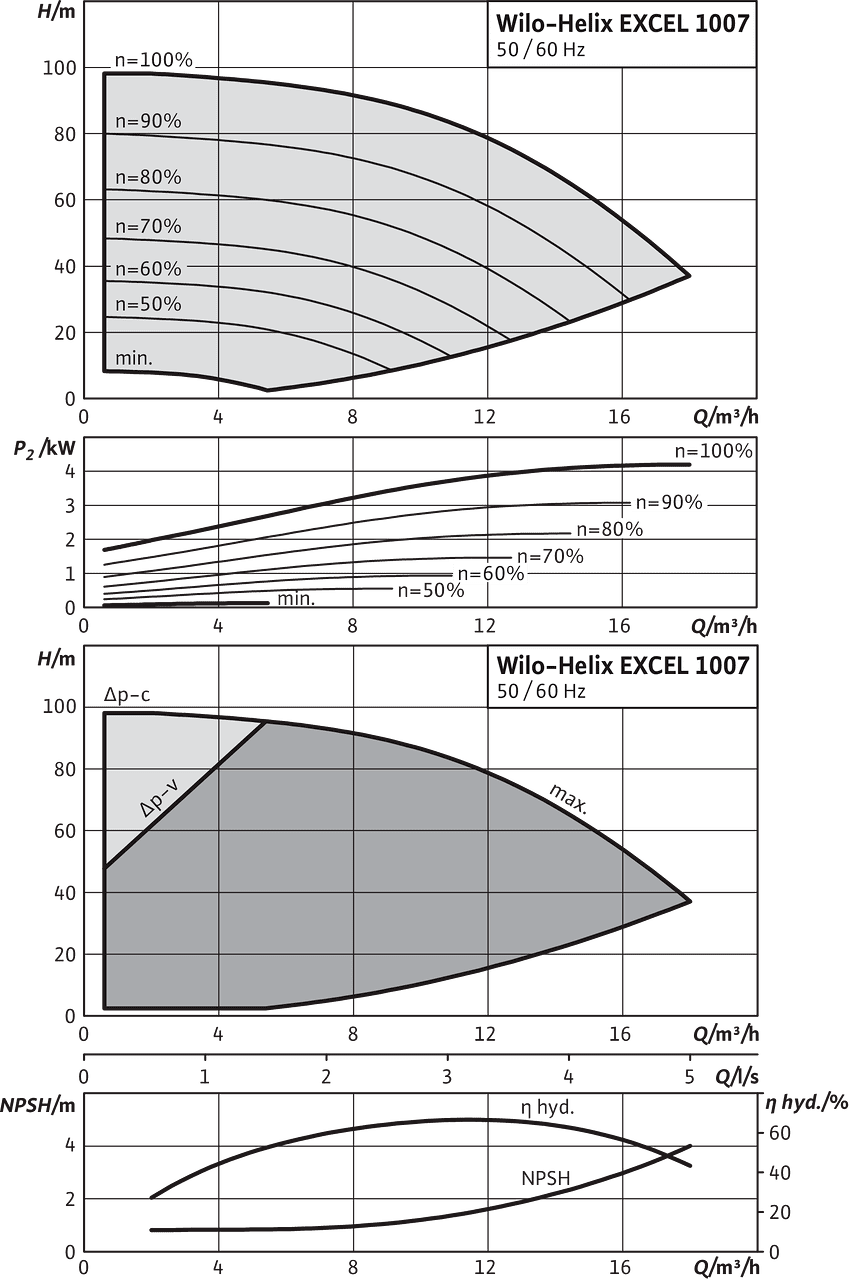 Helix EXCEL 1007