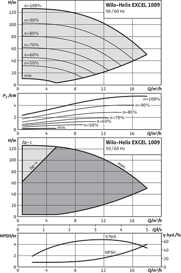 Helix EXCEL 1009