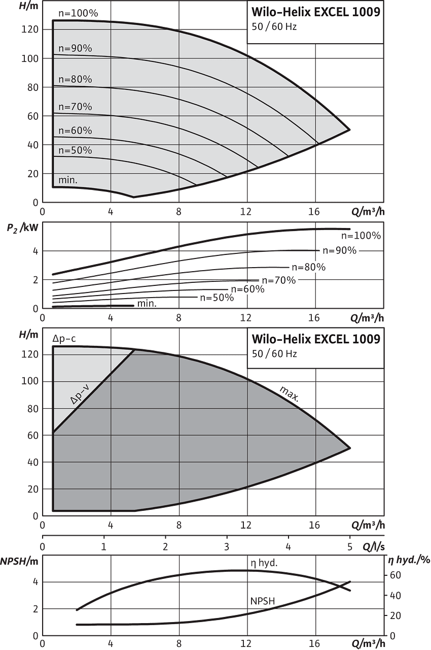 Helix EXCEL 1009