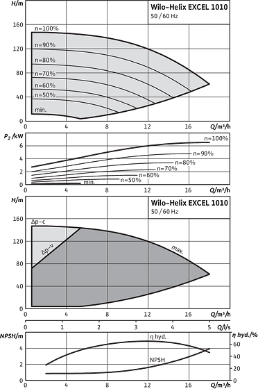 Helix EXCEL 1010