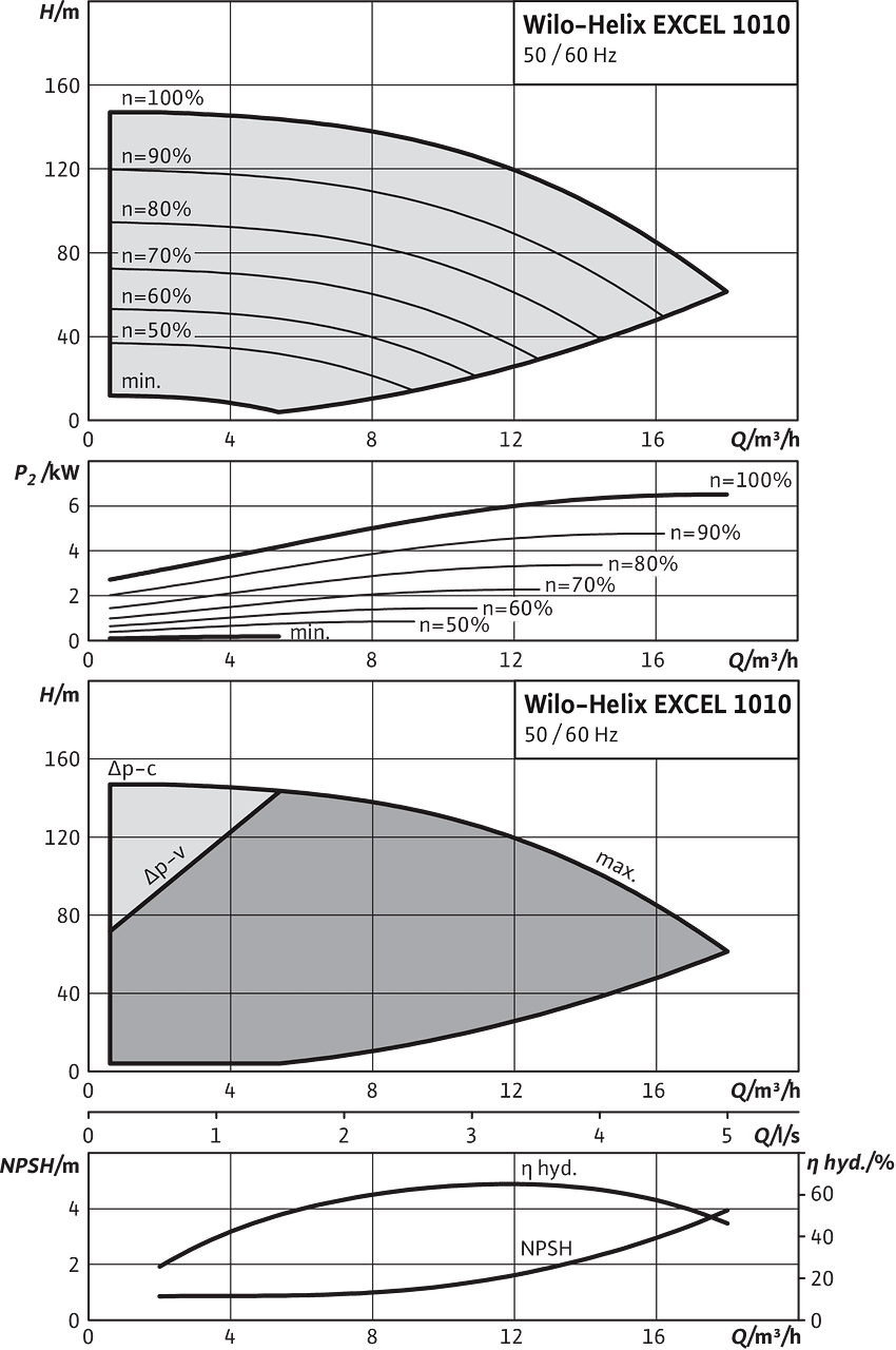 Helix EXCEL 1010