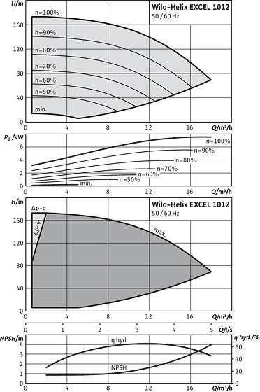 Helix EXCEL 1012