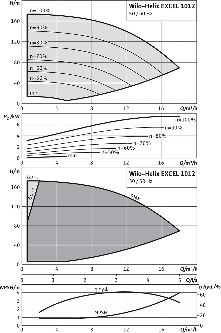 Helix EXCEL 1012