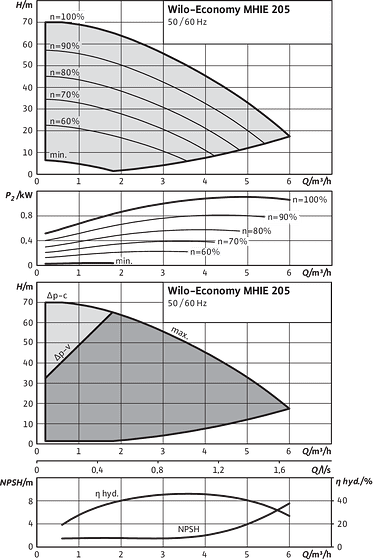 Economy MHIE 205-2G