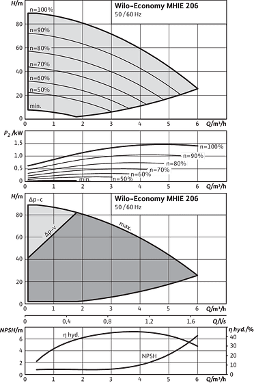 Economy MHIE 206