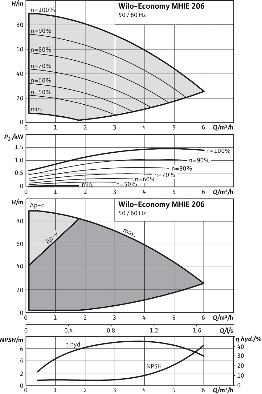 Economy MHIE 206