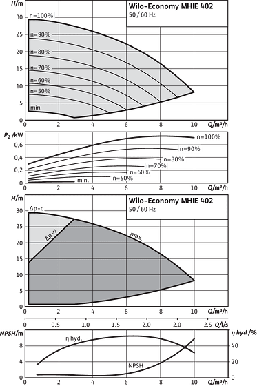 Economy MHIE 402