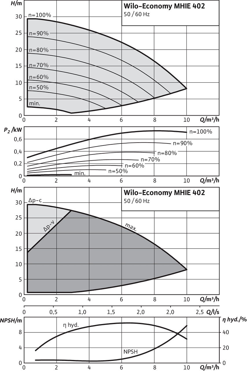 Economy MHIE 402