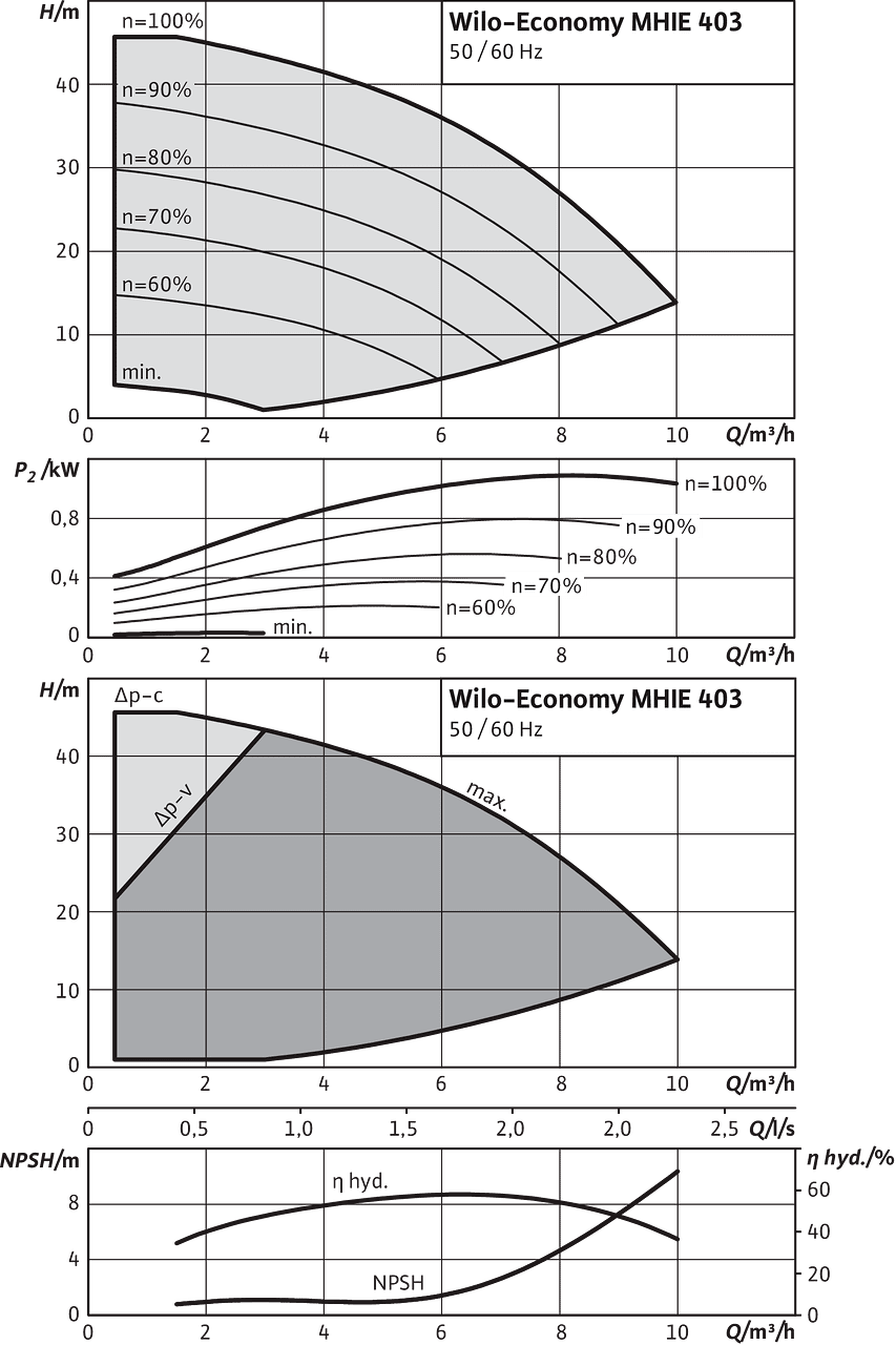 Economy MHIE 403-2G