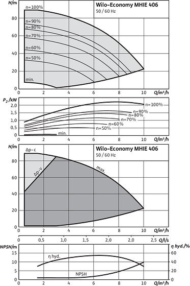 Economy MHIE 406-2G