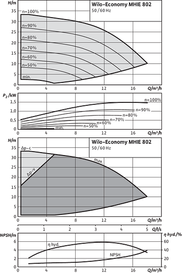 Economy MHIE 802