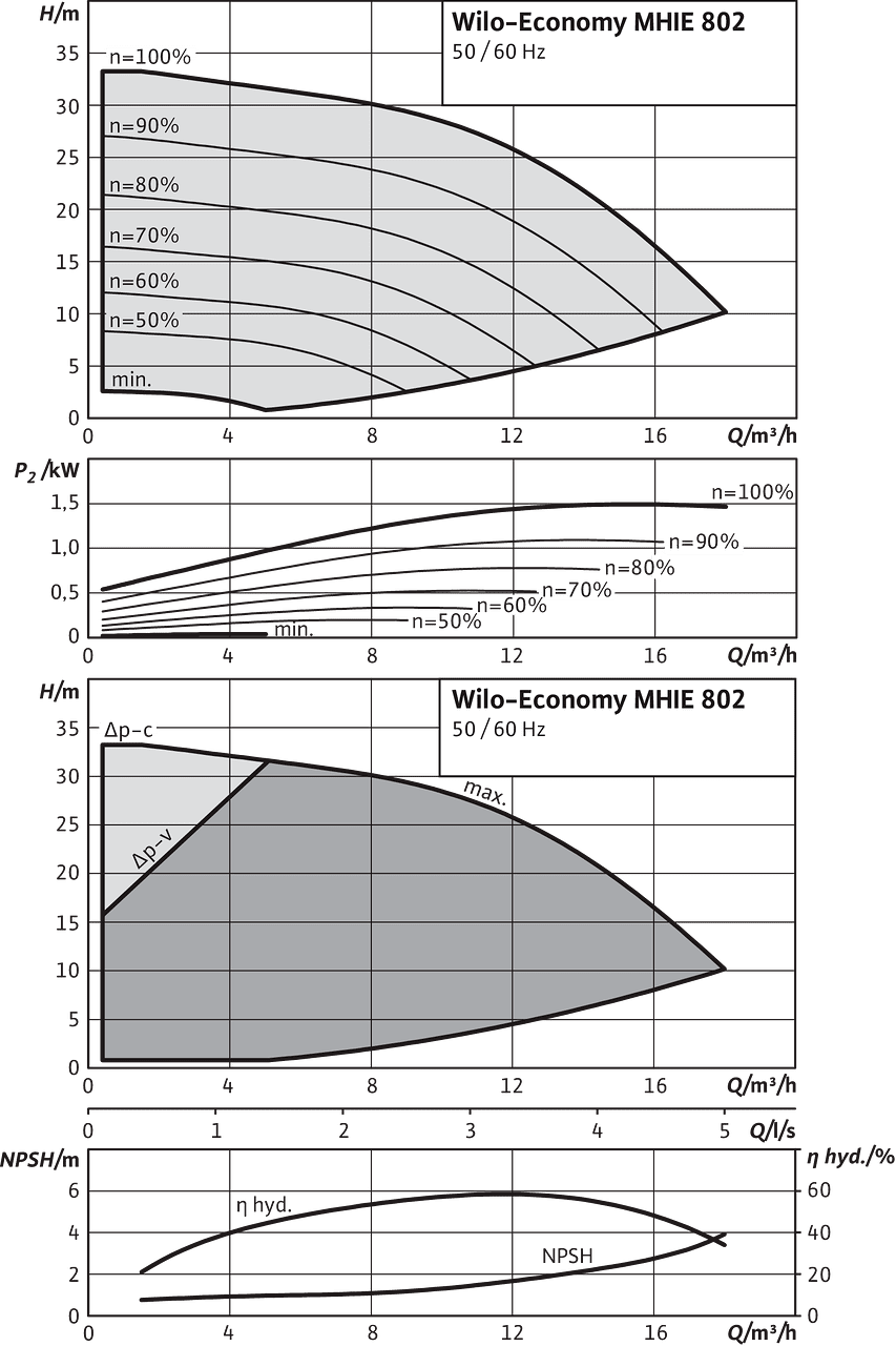 Economy MHIE 802