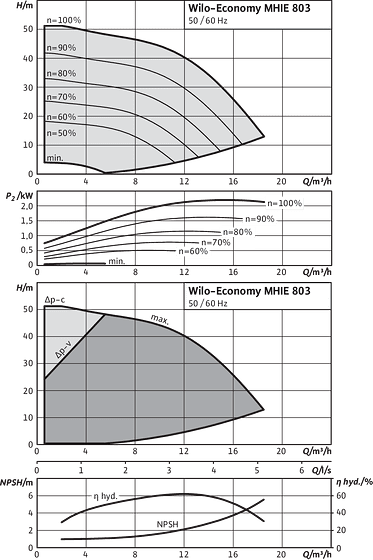 Economy MHIE 803-2G