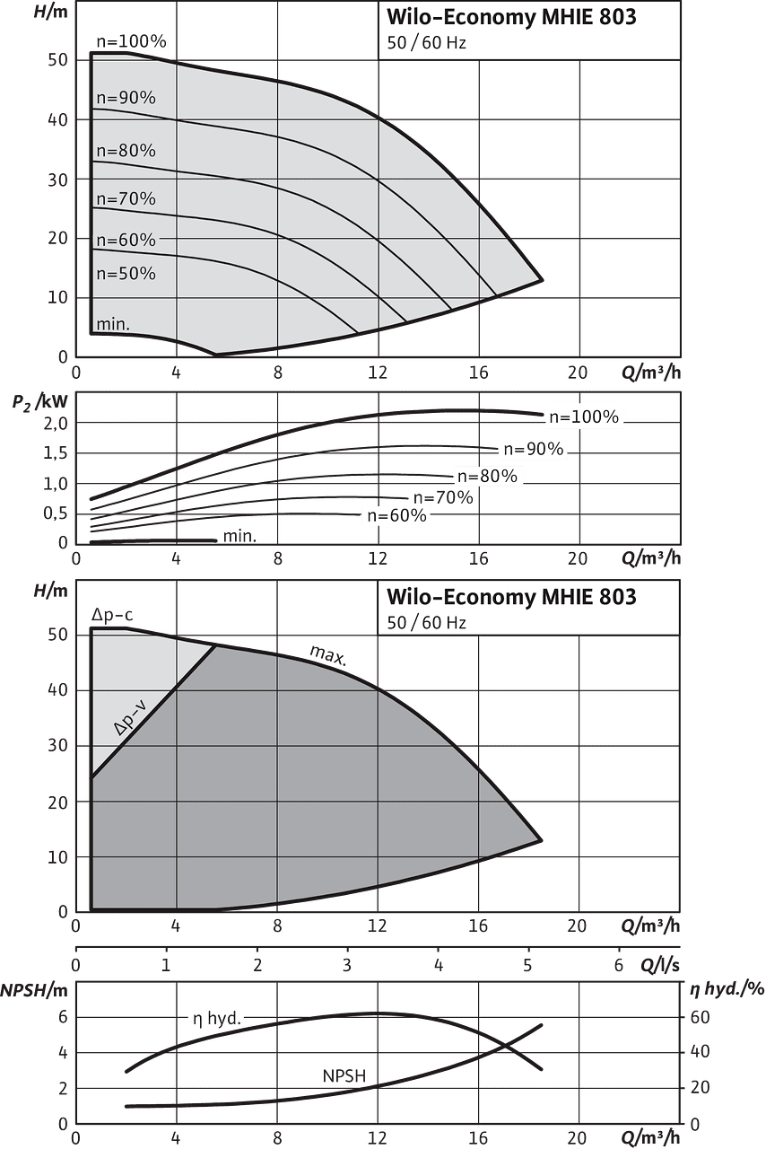 Economy MHIE 803-2G