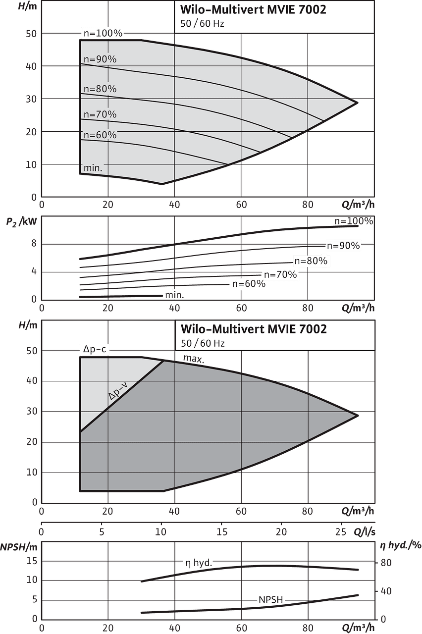 Multivert MVIE 7002