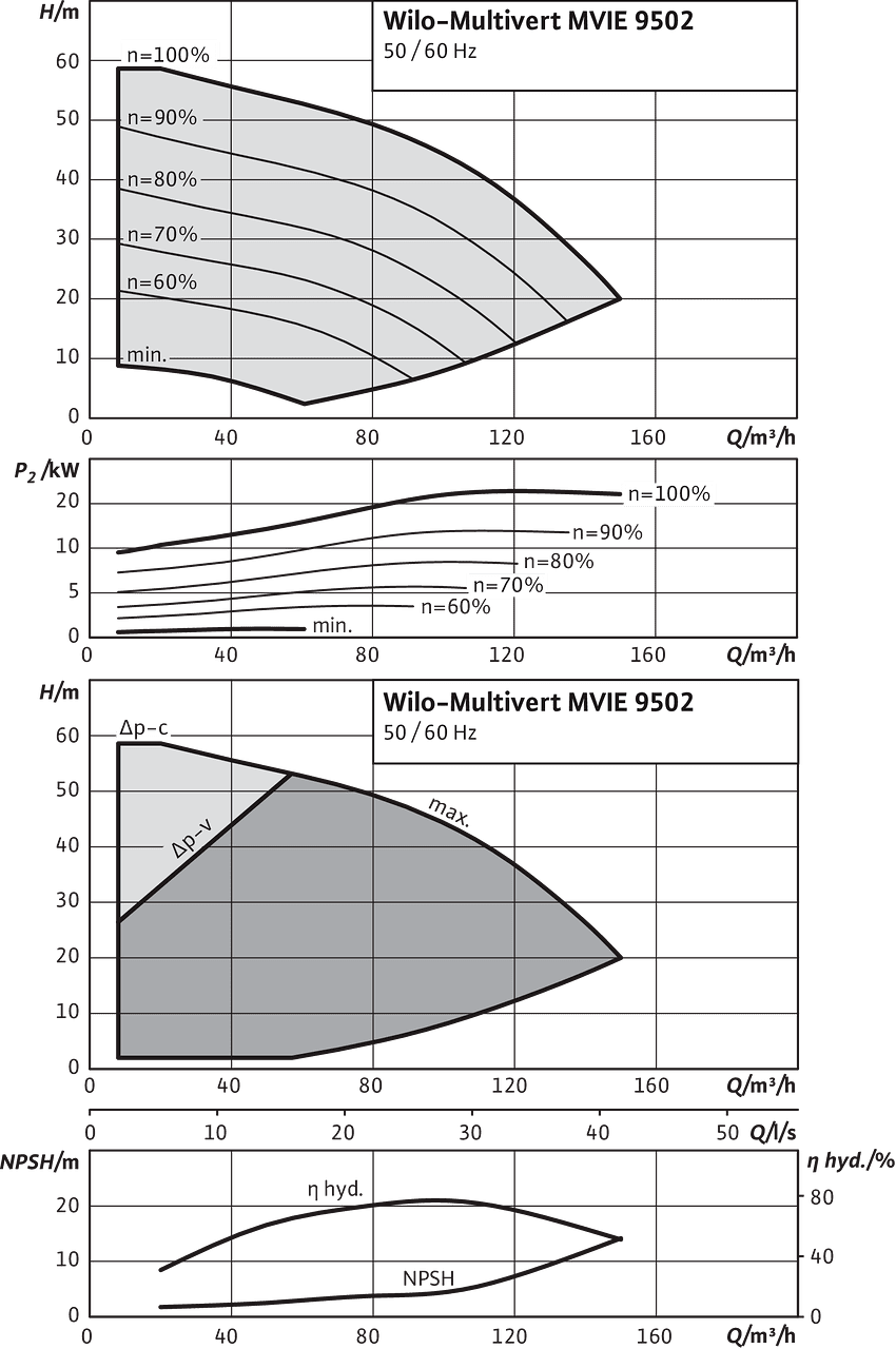 Multivert MVIE 9502